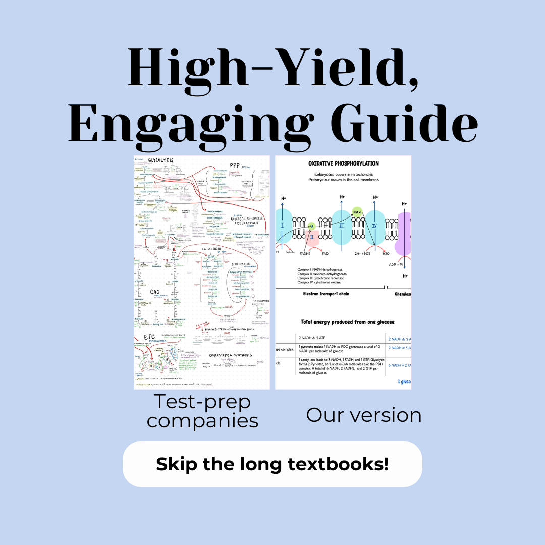 Bio/Biochem High-Yield Bundle