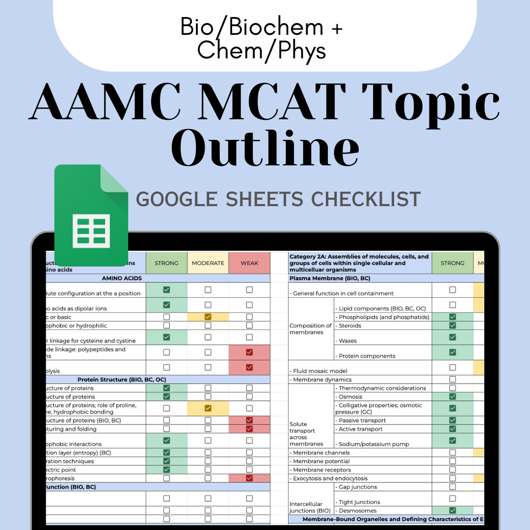 AAMC MCAT Topic Tracker